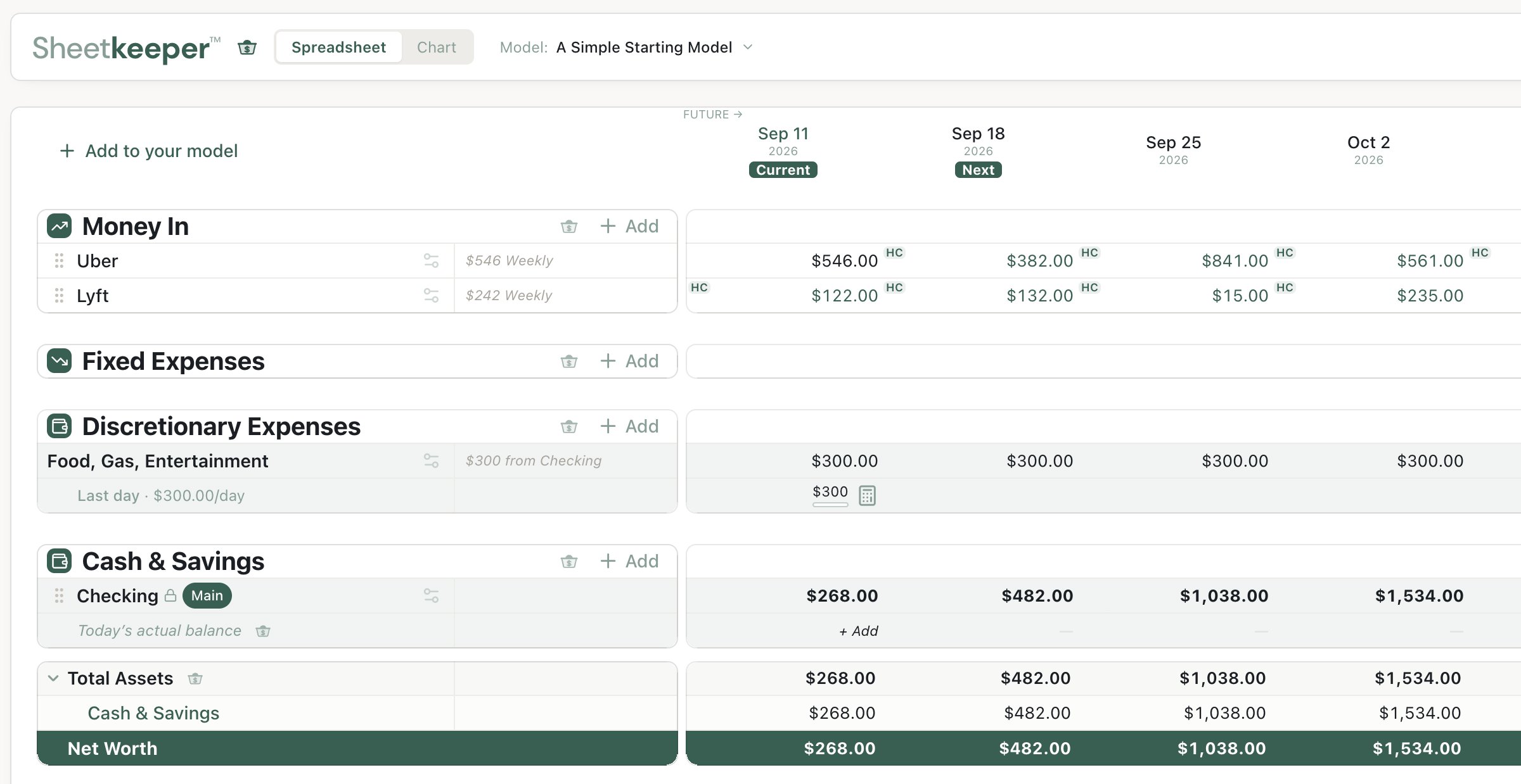 A Sheetkeeper model with weekly Uber and Lyft income, each payout amount set by hand.